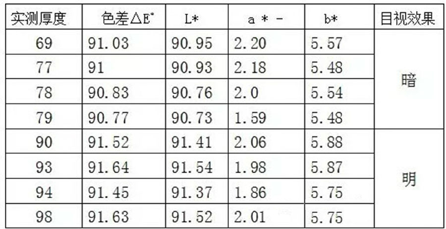 點擊進入看圖評論